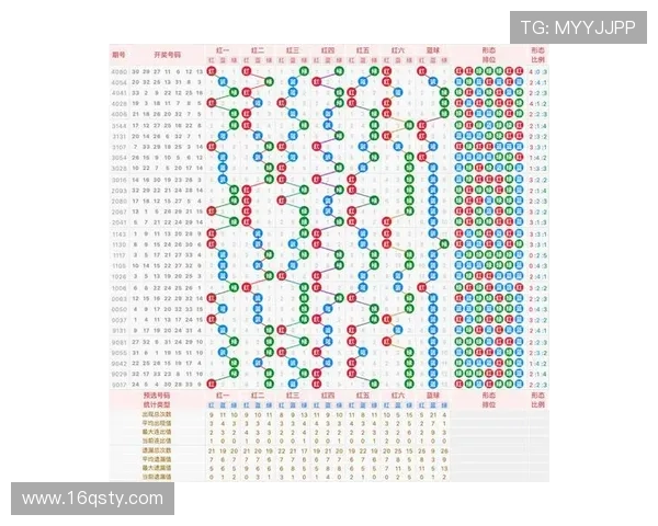 二十开奖号历史开奖号完整记录与走势分析